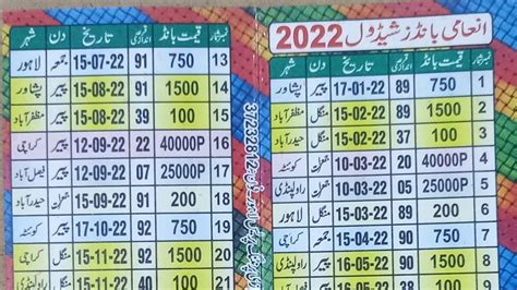 All Prize Bond Draw Results and Draw Schedule.